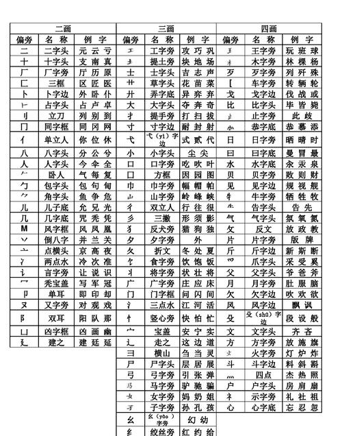 表的部首,表的偏旁是什么图2