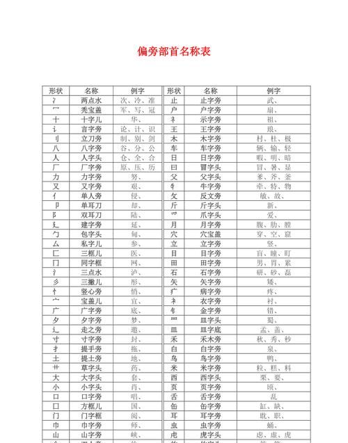 表的部首,表的偏旁是什么图4