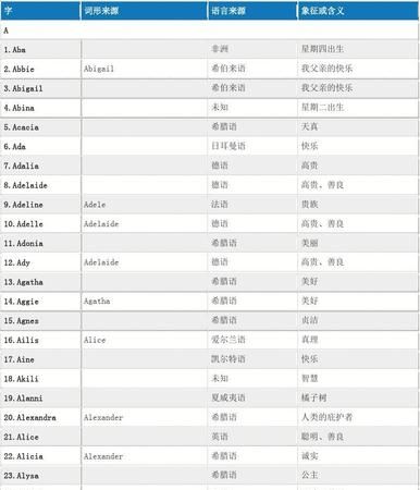 女性英文名大全及其含义,适合女生用的英文名称有哪些名字图4