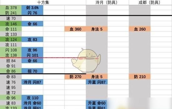 烟雨江湖50装备图纸在哪打造,烟雨江湖50级武器在哪里打造最好图1