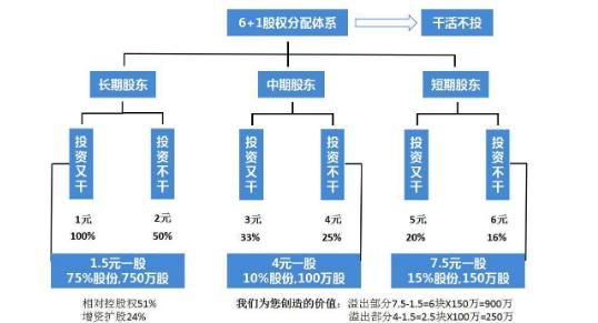 公司合并对股东权益产生哪些影响,换股吸收合并换股吸收合并对股价影响大图1