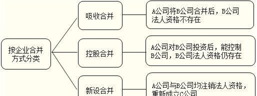 公司合并对股东权益产生哪些影响,换股吸收合并换股吸收合并对股价影响大图4