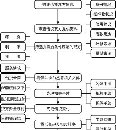 郑州房产贷款流程是什么,郑州安置房在银行贷款需要多长时间放款