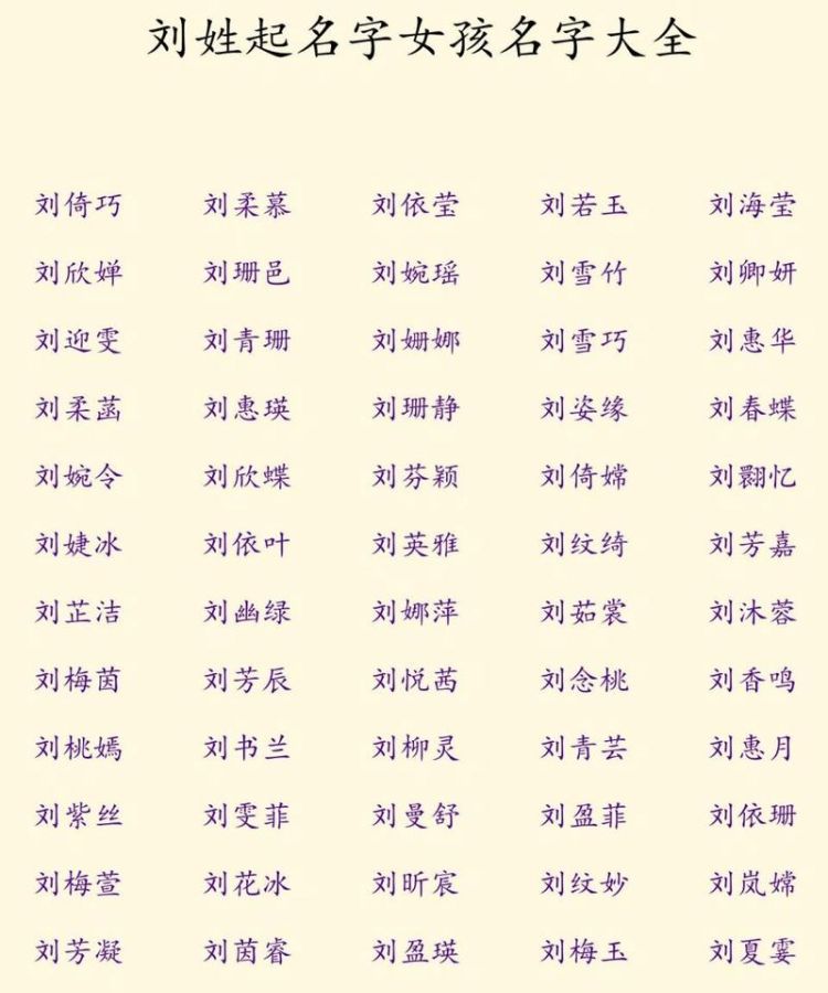 刘姓女孩名字大全寓意,姓刘女孩名字图4