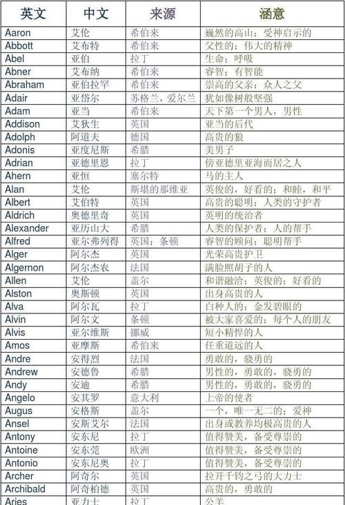 男孩的英文名字大全 好听,男孩英文名 勇敢 自信 阳光图13