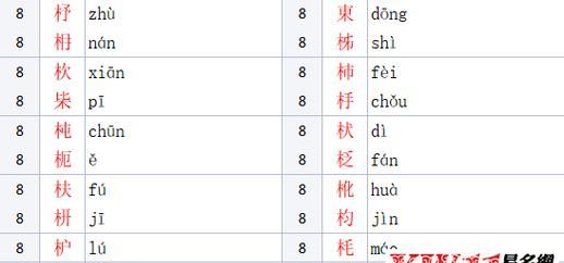 木字旁的字寓意最好的,木字旁的字寓意最好的字男孩名字图5