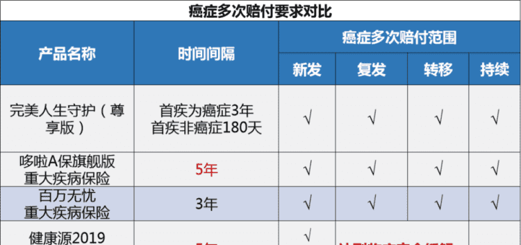 原位癌可以买保险,原位癌患者能买保险图4