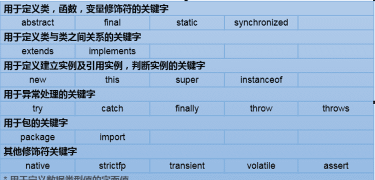 编程语言int是什么意思,c语言中的int指什么图3