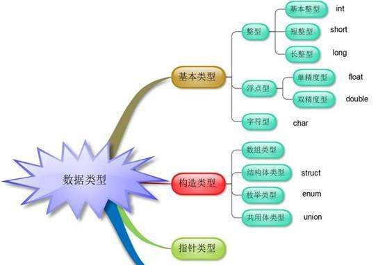 编程语言int是什么意思,c语言中的int指什么图4