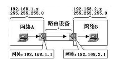 网关是什么 网关的解释,网关是什么意思图2