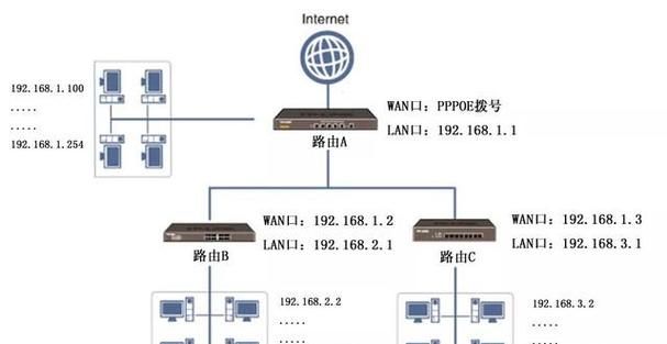 网关是什么 网关的解释,网关是什么意思图4