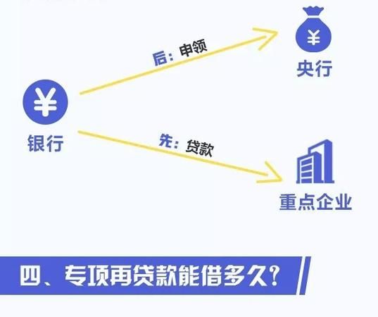 专项再贷款是什么意思,银行贷款需要什么条件5万图2