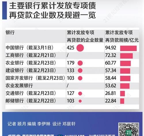 专项再贷款是什么意思,银行贷款需要什么条件5万图4