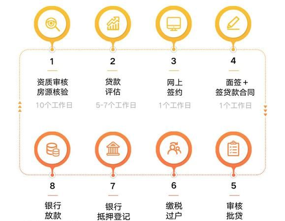 中信银行信用贷款流程是什么样的,中信信用卡怎么贷款业务图2