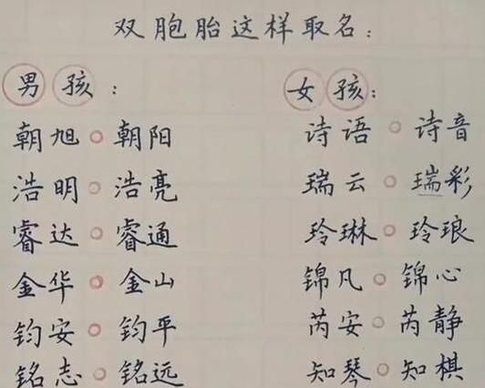 王姓宝宝起名字大全,牛年王姓宝宝取名字大全图5