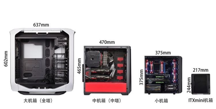 电脑机箱尺寸是多少,机箱大小根据什么选择图1