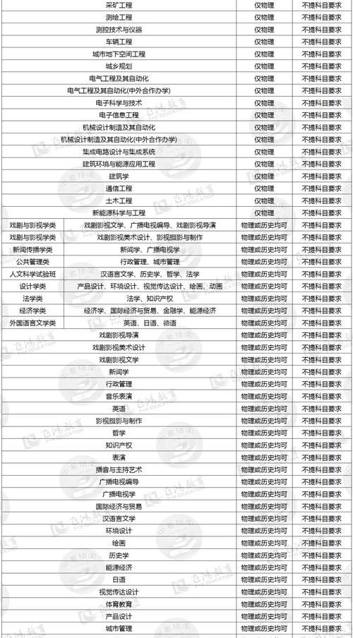 新高考生物与地理在高二考,云南省高考物理几分图1