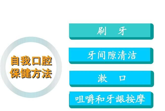 如何进行口腔卫生口腔保健,保持口腔卫生的方法