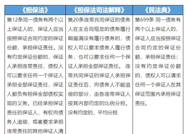 担保人被起诉怎么抗辩,担保人被银行起诉了怎么办理图3