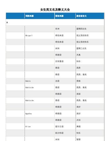 q开头的英文名,qi开头的国家名