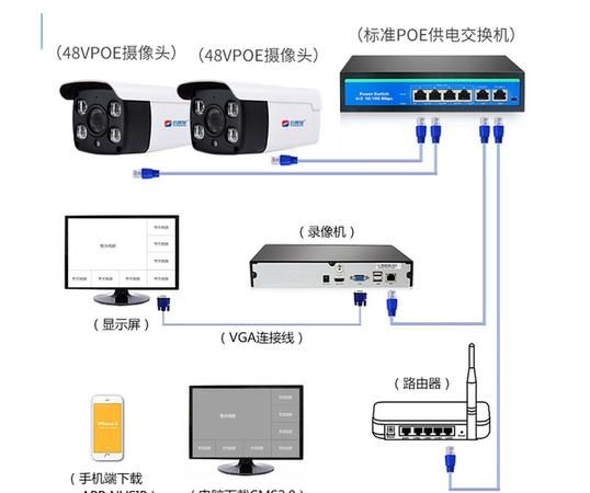 网络摄像头怎么连接电脑连接,摄像头怎么连接电脑显示器图4