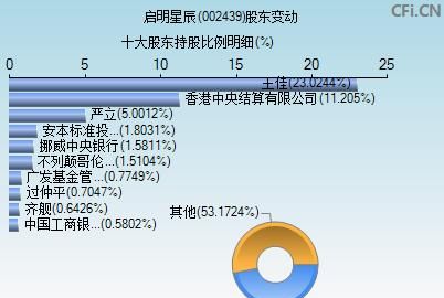 启明星辰股票行情,启明星辰半年报实现营业收入2.4亿元同比增长0.8%图2