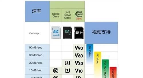 内存卡写入速度怎么看,怎么区分内存卡是不是高速卡图3