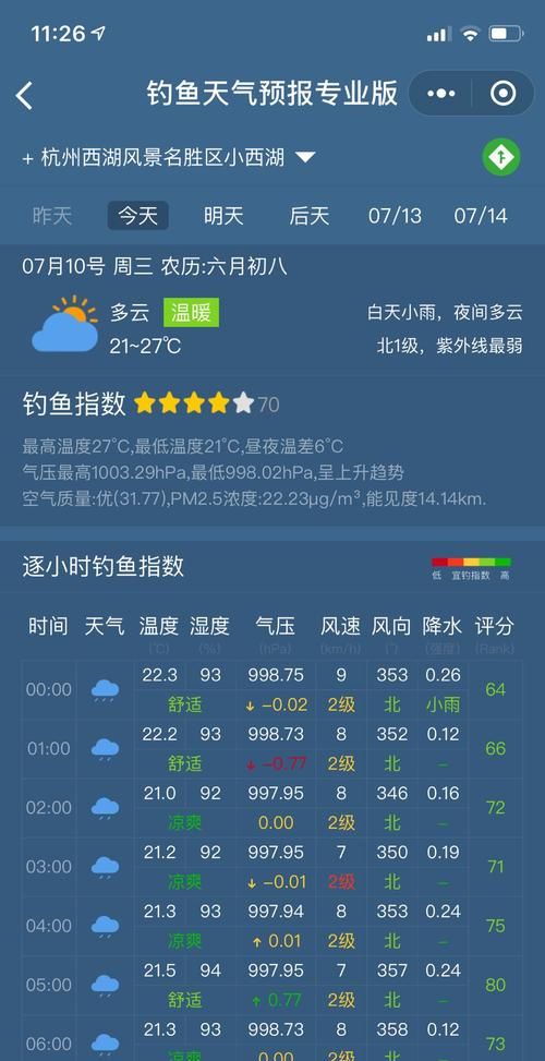 钓鱼指数是什么意思,天气预报钓鱼指数怎么计算