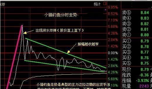 钓鱼指数是什么意思,天气预报钓鱼指数怎么计算图4