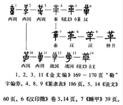 革的笔顺,革的笔顺图4