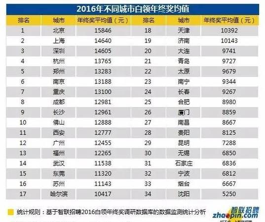 工伤年终奖怎么算的,工伤赔偿应发工资包括哪些内容图2