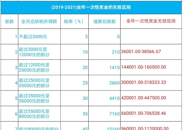 工伤年终奖怎么算的,工伤赔偿应发工资包括哪些内容图3