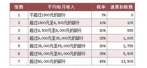 工伤年终奖怎么算的,工伤赔偿应发工资包括哪些内容图4