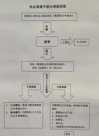 离婚诉讼中 应当怎么样收集证据,诉讼离婚财产怎么样分割图4