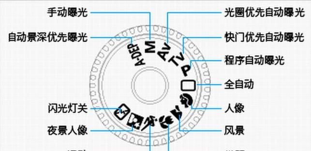 尼康如何设置光圈优先,尼康d200怎么调光圈图2