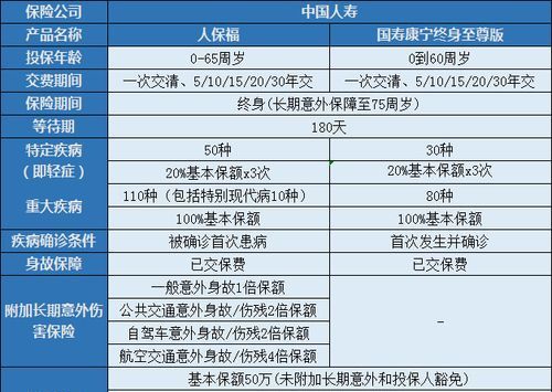 重疾险保20年什么意思,交20年的重疾险20后能退回本金