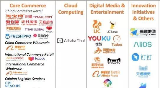 阿里大文娱包括哪些,阿里巴巴大文娱属于阿里巴巴图3