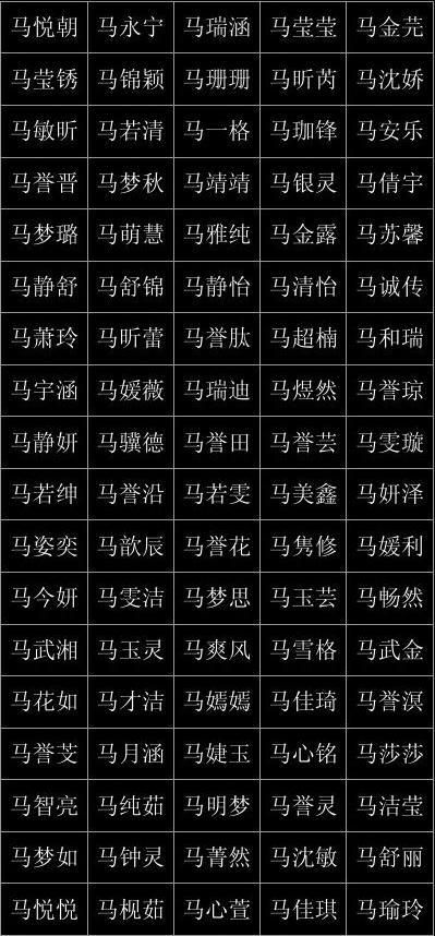 姓马的宝宝取什么名字好,肺结核如何治疗图2