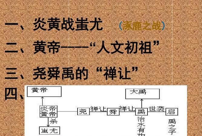 逐鹿之战是什么意思,逐鹿之战是什么意思图3