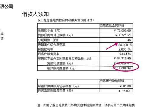 捷信还几期出现金贷,捷信分期还款几个月他们打电话办现金贷的可以