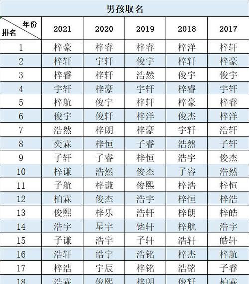 婴儿取名字男孩202,小孩起名字免费查询202图3