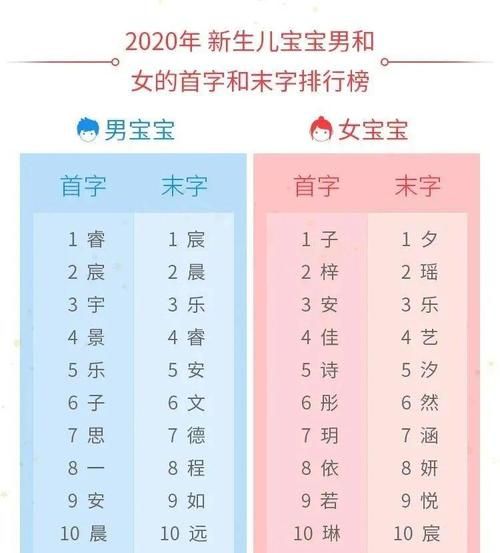 婴儿取名字男孩202,小孩起名字免费查询202图4