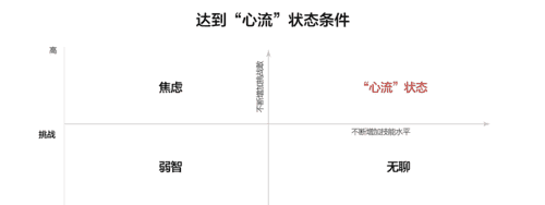 什么叫心流状态,flow的现象是指A住着大房子图3