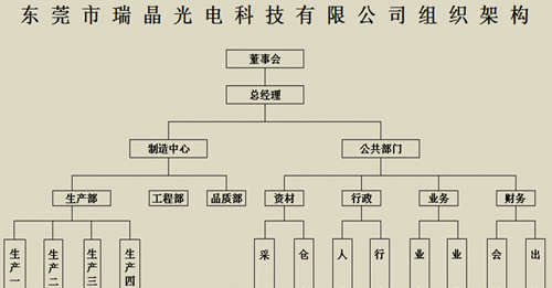 公司法的公司组织形式有哪些内容,我国公司法规定的公司包括图3