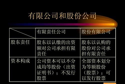 公司法的公司组织形式有哪些内容,我国公司法规定的公司包括图4