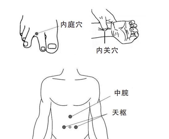 止肚子胀气的穴位有哪些,顾肠止泻丸说明图1