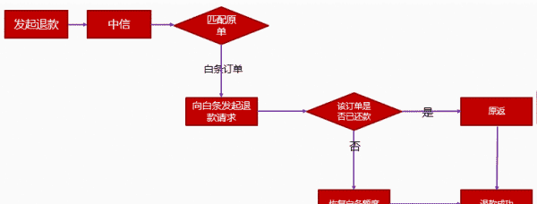 中信信用卡怎么激活白条,京东白条支持的银行卡有以下两种类型图15