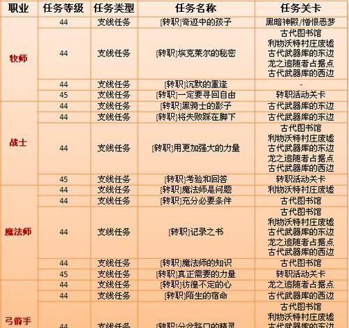 龙之谷49是什么意思,龙之谷2手游抢先区是什么意思图3