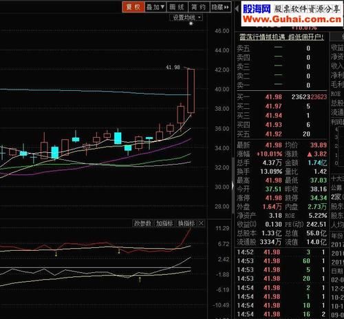 什么样的股票适合做t,什么样的股票适合做中长线图2