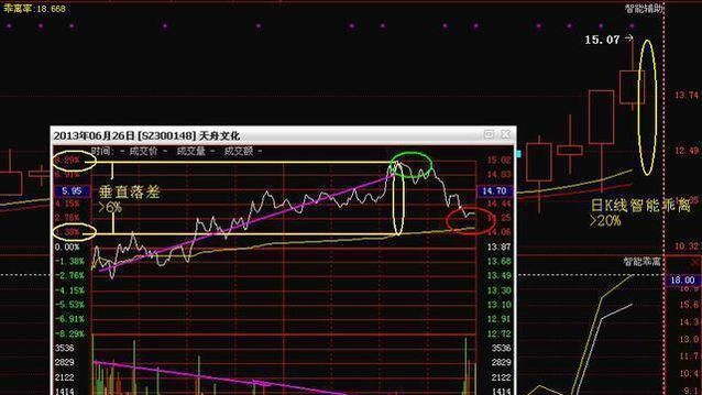 什么样的股票适合做t,什么样的股票适合做中长线图3